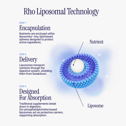 Liposomal NAD+ Supplement